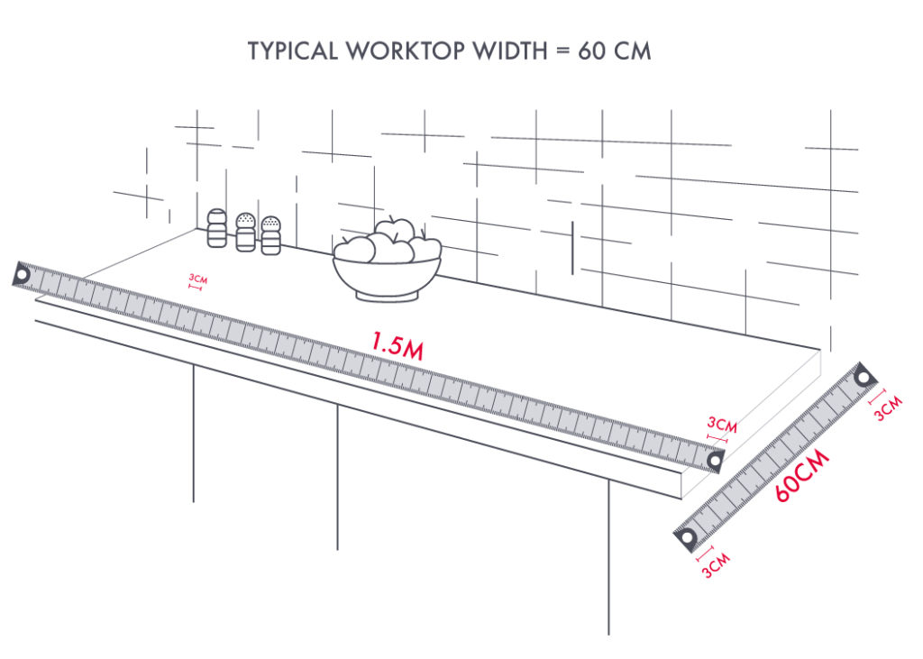 How To Measure Kitchen Wraps   Worktops 1024x731 